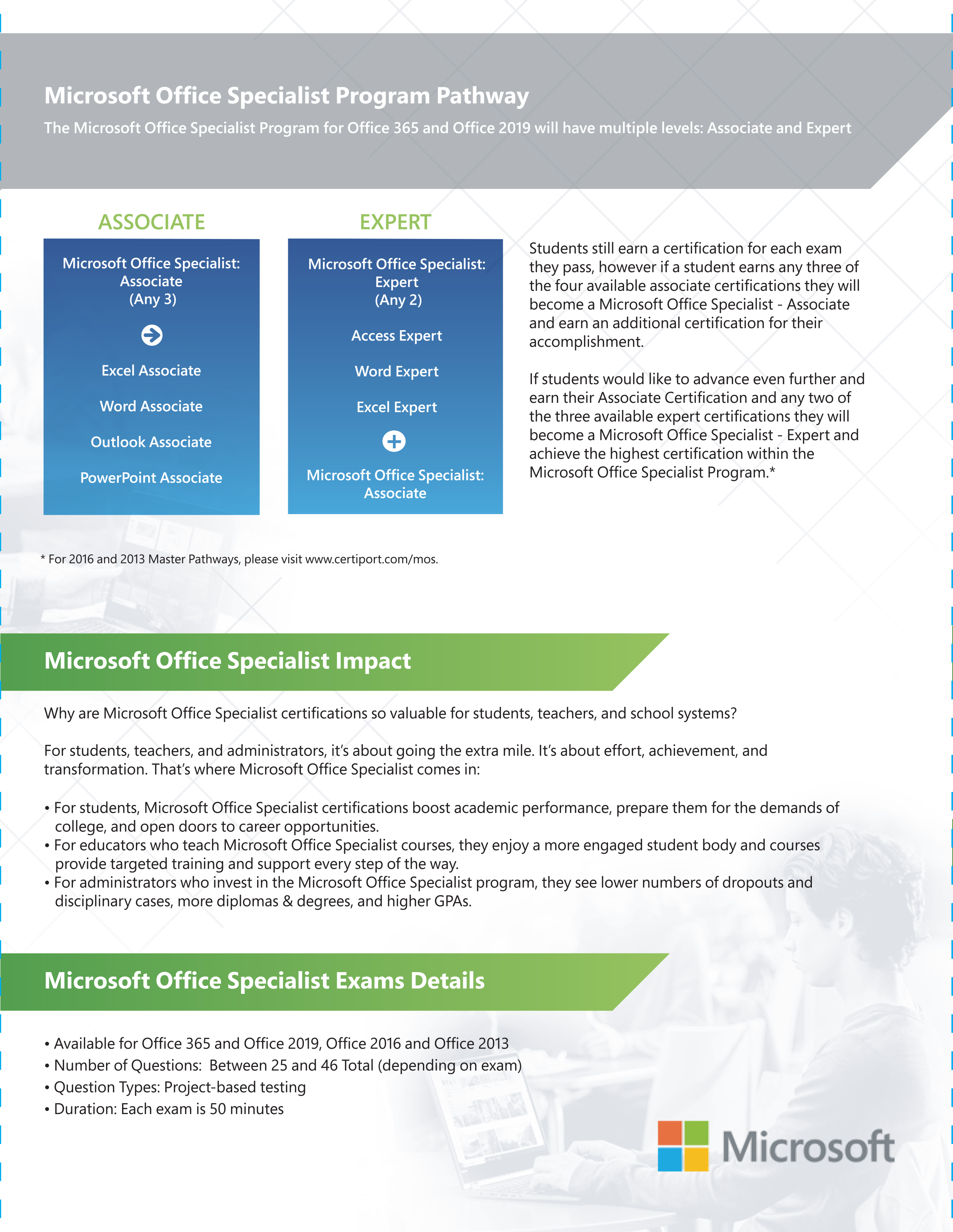 MOS – Microsoft Office Specialist – MO200 – Certificaciones Tecnológicas –  Academia Europea